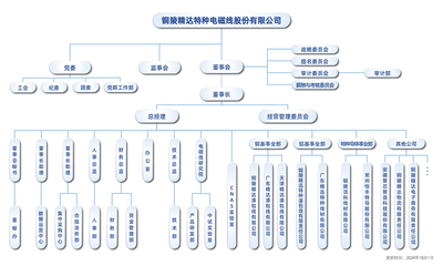 精达股份 电动机制造领域的领先者